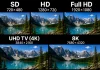 Résolution TV SD, HD, Full HD, UHD TV (4K), 8K