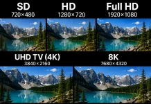 Résolution TV SD, HD, Full HD, UHD TV (4K), 8K