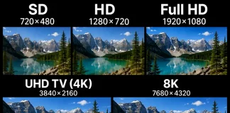 Résolution TV SD, HD, Full HD, UHD TV (4K), 8K