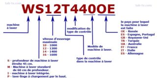 Numéro de modèle des machines à laver Siemens 2014-2020 explication
