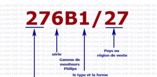 Explication du numéro de modèle des moniteurs Philips 2012-2021