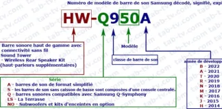 Le numéro de modèle de barre de son Samsung décodé, signifié, expliqué 2014-2022.