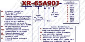 Numéro de modèle de TV Sony expliqué 2012-2024