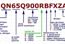 Modèles de téléviseurs Samsung 2002-2025, décodage du numéro de modèle