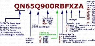 Modèles de téléviseurs Samsung 2002-2025, décodage du numéro de modèle