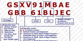 Décodage du numéro de modèle du réfrigérateur LG, expliqué Europe 2017-2023