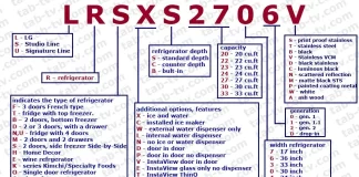 Décodage du numéro de modèle de réfrigérateur LG, expliqué États-Unis, Canada 2016-2022