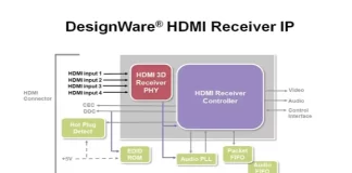 La signification de l’interrupteur rapide HDMI expliquée