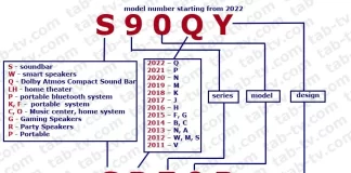 Décodage du numéro de modèle du système LG Audio, expliqué 2011-2022