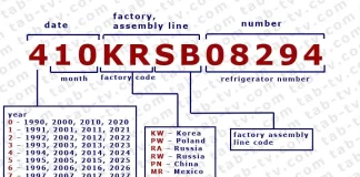 Recherche et décodage du numéro de série du réfrigérateur LG