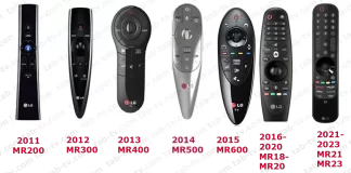 Liste de compatibilité des télécommandes LG Magic Remote 2011-2024
