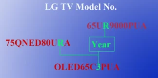 Signification du numéro de modèle des téléviseurs LG 2011-2024