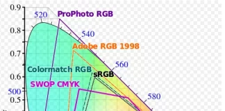 Espace couleur Adobe RGB vs sRGB vs NTSC vs REC 2020 vs SMYK, comparaison, explication