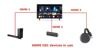 Qu’est-ce que le HDMI CEC – comment l’utiliser, explications