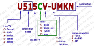 Numéros de modèles de téléviseurs Sceptre, modèles par année