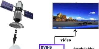 Slot CI + à la télé : pourquoi en avez-vous besoin