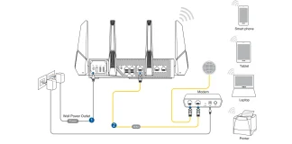 Port 10GE sur routeur WIFI