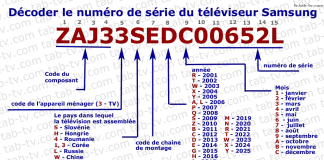 Numéros de série des téléviseurs Samsung, décodage 1990-2025
