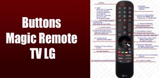 Fonctions de la télécommande du téléviseur LG (Magic remote) 2016-2025
