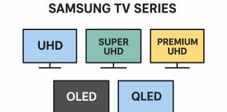 éries de téléviseurs Samsung : UHD, Super UHD, Premium UHD, OLED, QLED