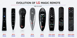 LG Magic Remote liste de compatibilité 2011–2026