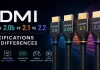 HDMI 2.0 vs 2.0b vs 2.1 vs 2.2 : spécifications et différences