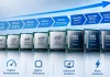 Tableau comparatif des processeurs Intel Core par génération