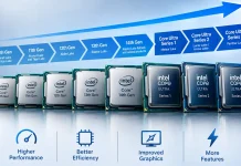 Tableau comparatif des processeurs Intel Core par génération