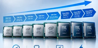 Tableau comparatif des processeurs Intel Core par génération