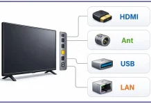 Ports et connecteurs du téléviseur