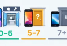 Produits Apple vintage et obsolètes et signification de chaque catégorie